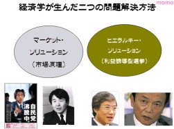 経済学が生んだ二つの問題解決方法の弁証法