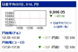 日経平均株価