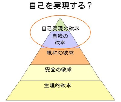 マズローの欲求段階