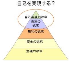 マズローの欲求段階説