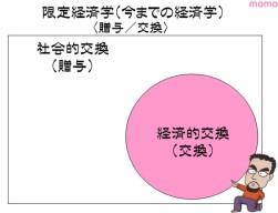 限定経済学