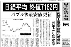 2008年10月27日日経平均終値7162円