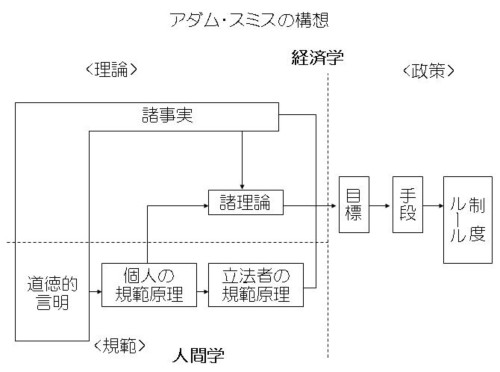 アダムスミスの構想