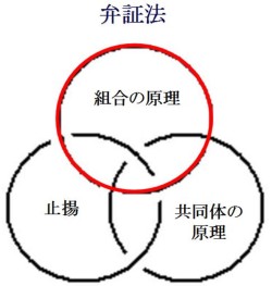 相撲協会と建設業協会の弁証法