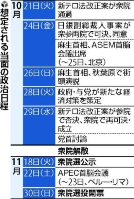 １１月１８日公示―３０日投開票シミュレーションの図