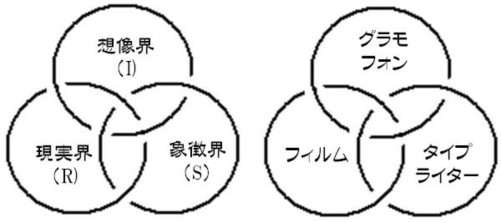 ボロメオの結び目