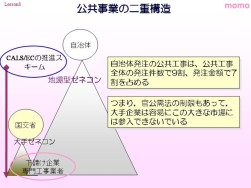 公共建設市場の二重構造