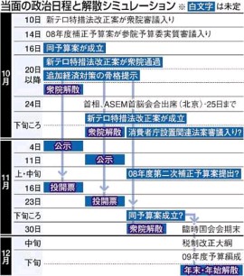 衆議院解散総選挙日程シミュレーションの図。