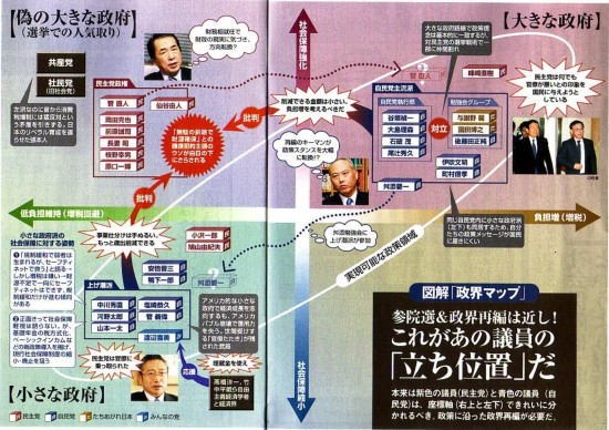 これがあの議員の立ち位置だ