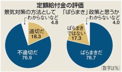 定額給付金の評価