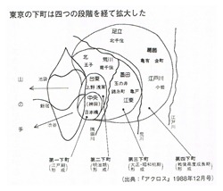 東京の下町は四つの段階を経て拡大した