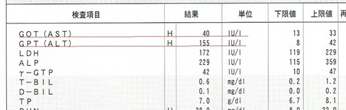 あたしの9月14日のGOTとGPT