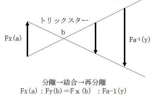 キアスム