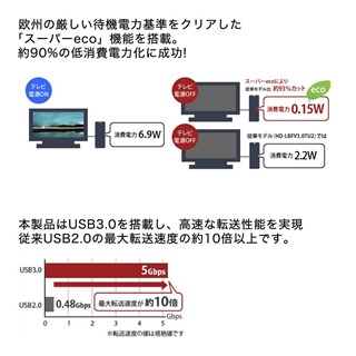 BUFFALO_USB3.0外付けハードディスク