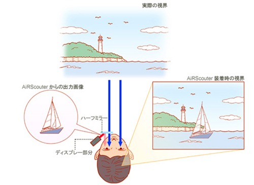 AiRScouterの仕組み概略図