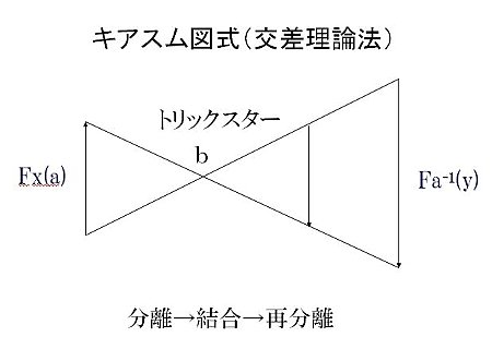 トリックスター