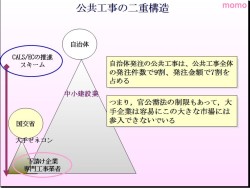 公共工事の二重構造