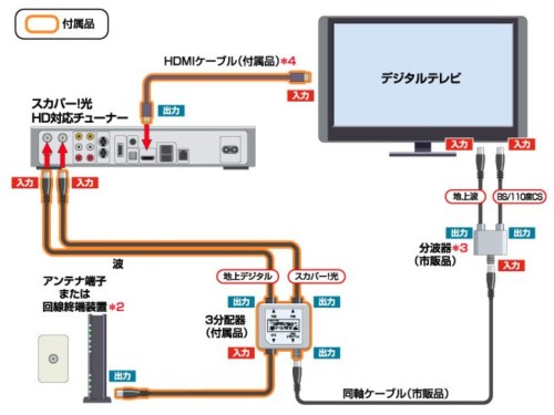 スカパーがhdになった モモログ3