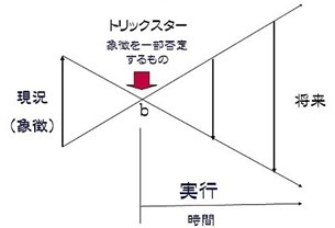 キアムス