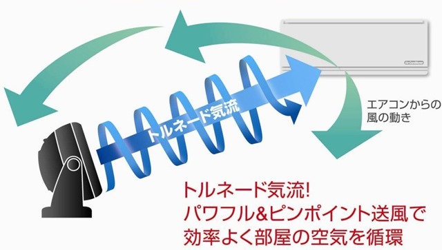 トルネード気流