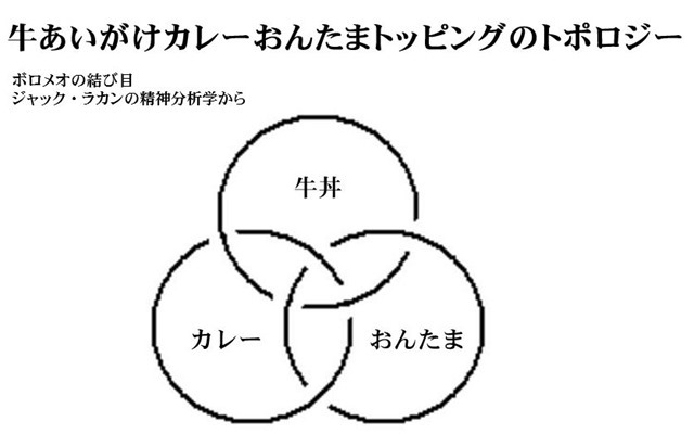 牛あいがけカレーおんたまトッピングのトポロジー