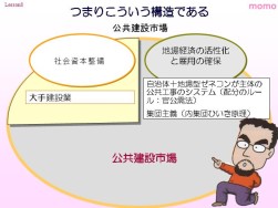 公共工事の目的とルール