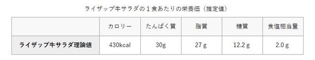 ライザップ牛サラダの栄養価