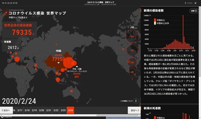 コロナウイルス感染_世界マップ