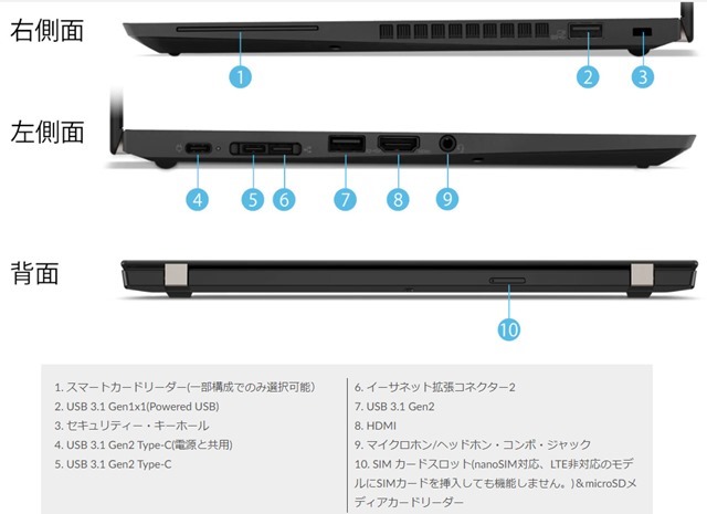 ThinkPadX395の側面使用