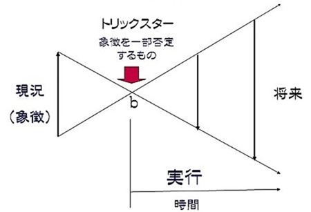 キアムス図式