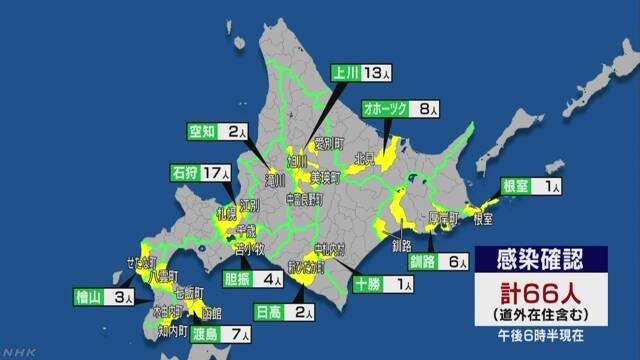 2020年2月28日現在の北海道での新型コロナウイルス感染